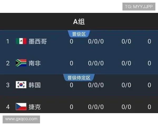 2026世界杯从出线到夺冠需要多少胜利 2026世界杯从出线到夺冠需要多少胜利
