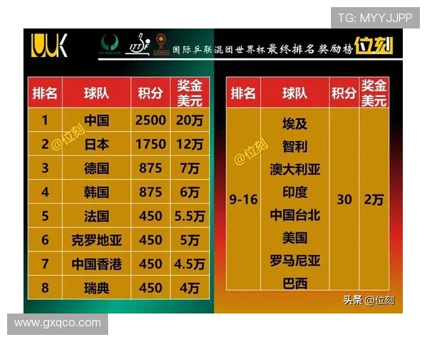 2026世界杯最新小组积分排名