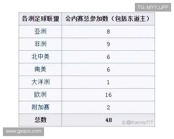 2026世界杯12组赛制对强队有利吗 2026世界杯12组赛制对强队有利吗