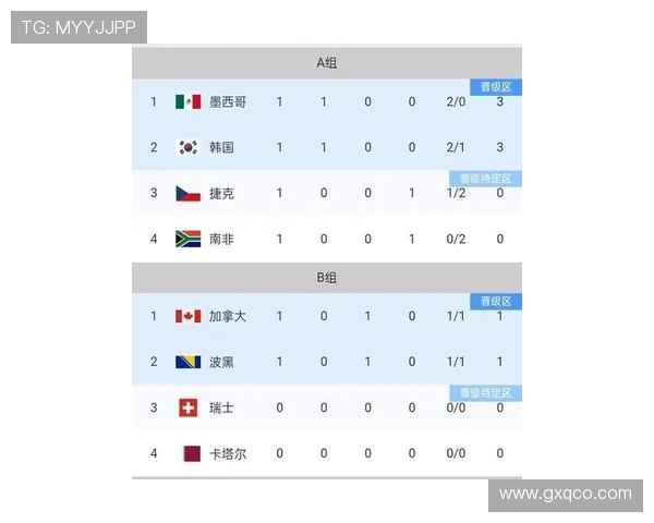 2026世界杯球队排名回顾:小组赛积分榜最终版 2026世界杯球队排名回顾:小组赛积分榜最终版